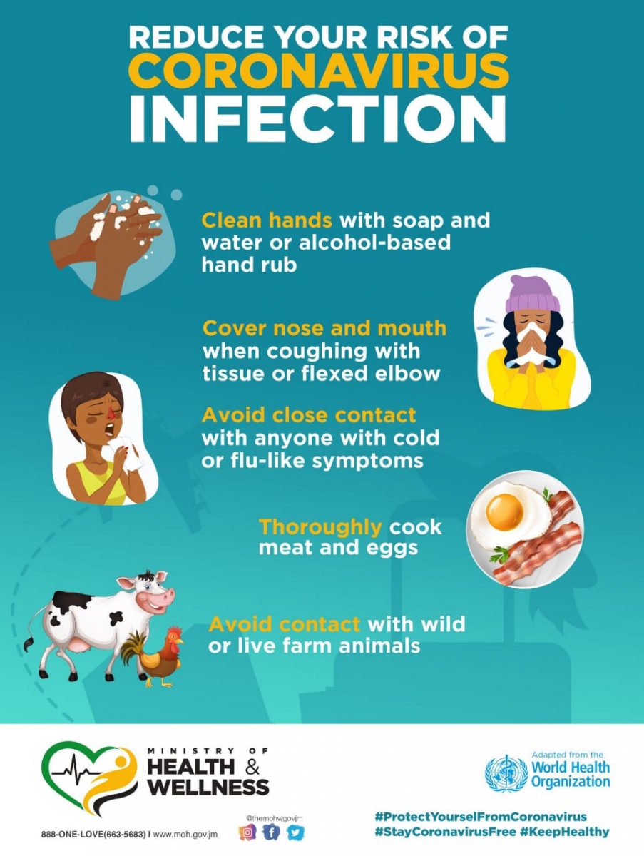 Coronavirus COVID19 The University of the West Indies at Mona, Jamaica